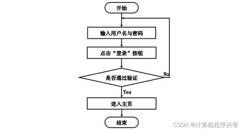 基于Java与MySQL的蔬菜病虫害防治网站设计与实现