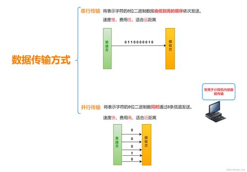 计算机网络中的数据通信与传输方式及其在设计中的应用