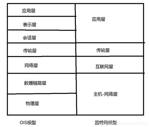 计算机通信网概论 探析计算机信息网络的设计原则与方法