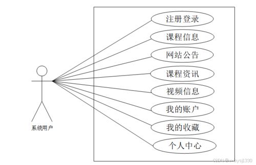 基于Node.js的精品课程网站设计与实现——计算机信息网络的应用探索